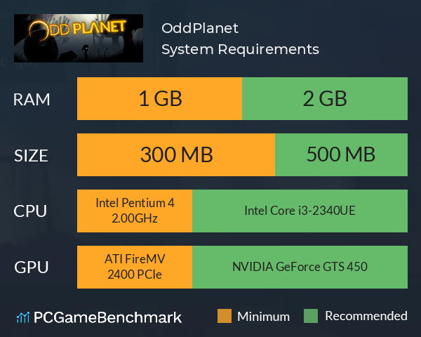 OddPlanet System Requirements PC Graph - Can I Run OddPlanet
