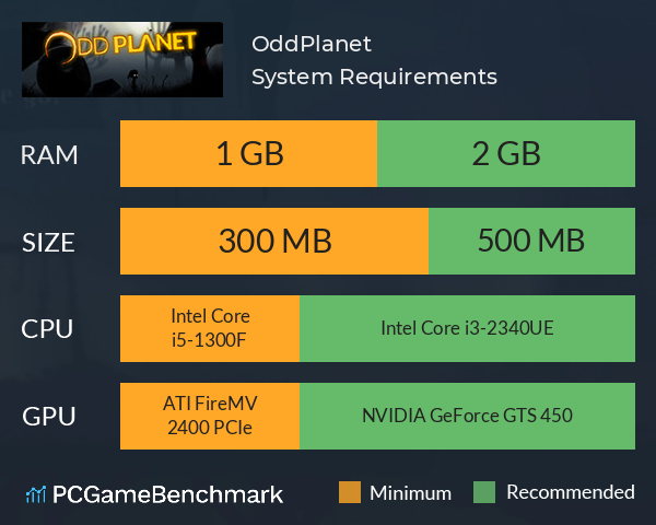 OddPlanet System Requirements PC Graph - Can I Run OddPlanet