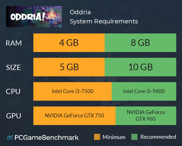 Oddria! System Requirements PC Graph - Can I Run Oddria!
