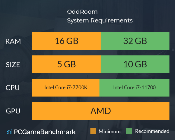 OddRoom System Requirements PC Graph - Can I Run OddRoom OddRoom System Requirements PC Graph - Can I Run OddRoom