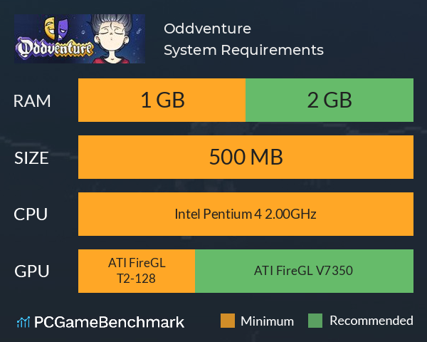 Oddventure System Requirements PC Graph - Can I Run Oddventure