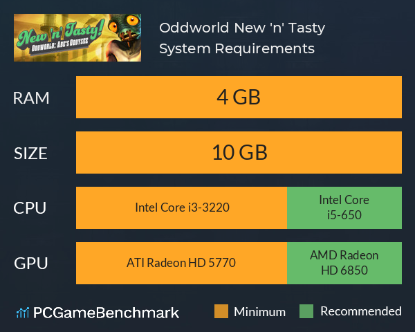 Oddworld: New 'n' Tasty System Requirements PC Graph - Can I Run Oddworld: New 'n' Tasty Oddworld: New 'n' Tasty System Requirements PC Graph - Can I Run Oddworld: New 'n' Tasty