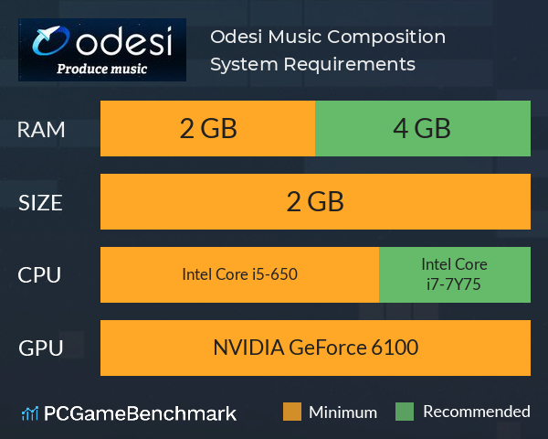 Odesi Music Composition System Requirements PC Graph - Can I Run Odesi Music Composition