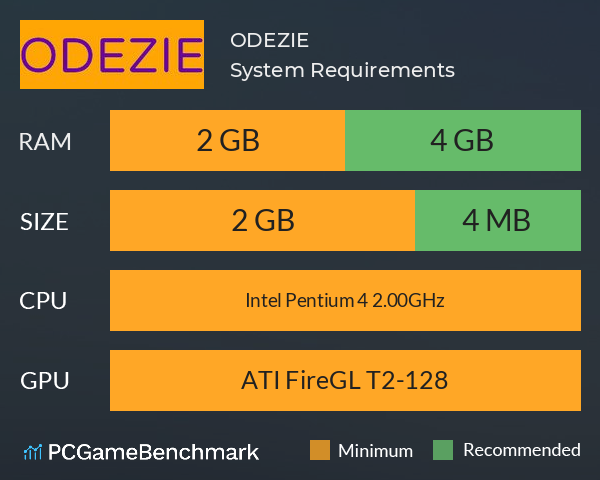 ODEZIE System Requirements PC Graph - Can I Run ODEZIE