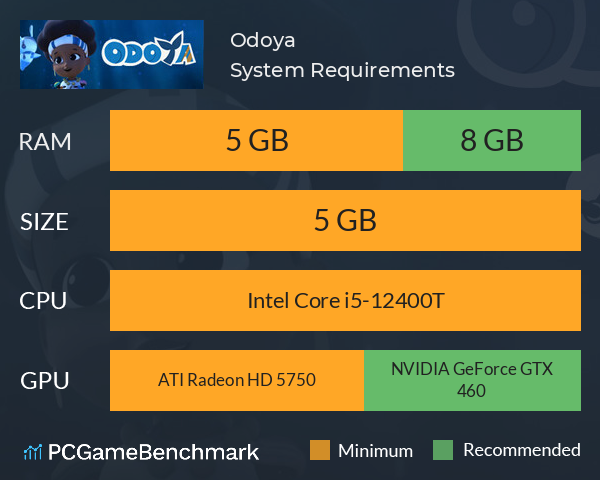 Odoya System Requirements PC Graph - Can I Run Odoya Odoya System Requirements PC Graph - Can I Run Odoya