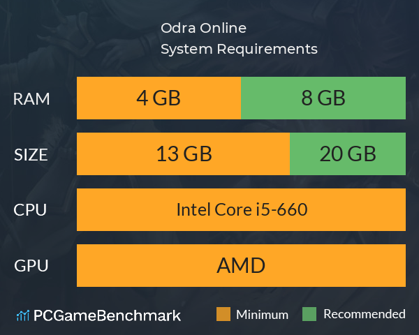 Odra Online System Requirements PC Graph - Can I Run Odra Online Odra Online System Requirements PC Graph - Can I Run Odra Online