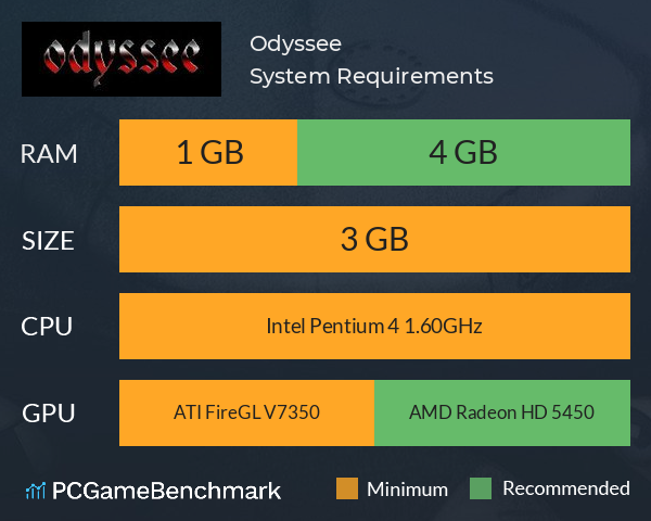 Odyssee System Requirements PC Graph - Can I Run Odyssee