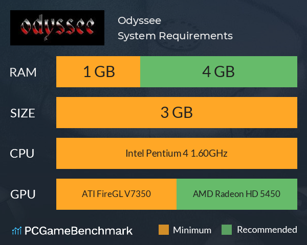 Odyssee System Requirements PC Graph - Can I Run Odyssee Odyssee System Requirements PC Graph - Can I Run Odyssee