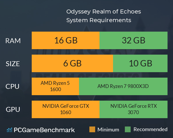 Odyssey: Realm of Echoes System Requirements PC Graph - Can I Run Odyssey: Realm of Echoes Odyssey: Realm of Echoes System Requirements PC Graph - Can I Run Odyssey: Realm of Echoes