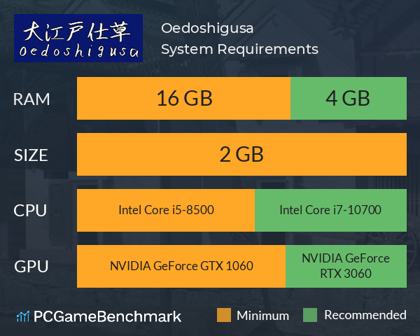 Oedoshigusa System Requirements PC Graph - Can I Run Oedoshigusa Oedoshigusa System Requirements PC Graph - Can I Run Oedoshigusa
