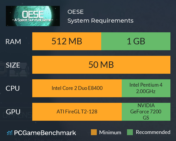 OESE System Requirements PC Graph - Can I Run OESE