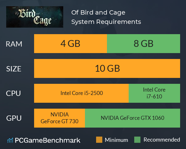 Of Bird and Cage System Requirements PC Graph - Can I Run Of Bird and Cage