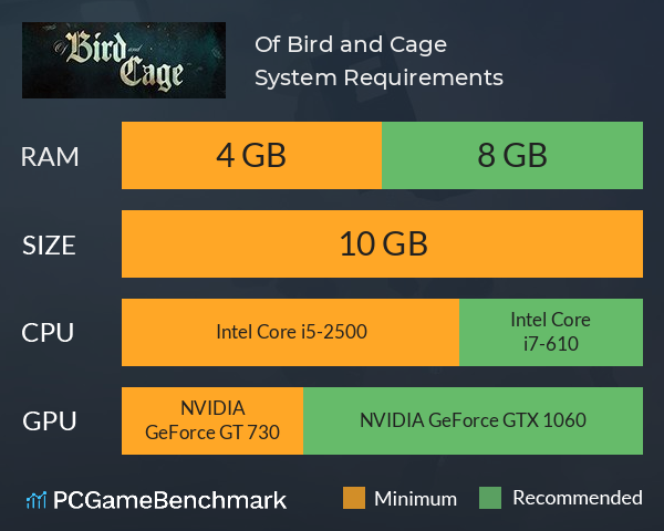 Of Bird and Cage System Requirements PC Graph - Can I Run Of Bird and Cage Of Bird and Cage System Requirements PC Graph - Can I Run Of Bird and Cage