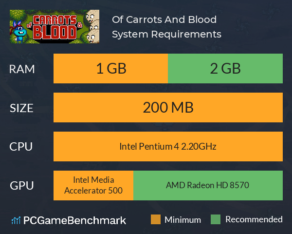Of Carrots And Blood System Requirements PC Graph - Can I Run Of Carrots And Blood