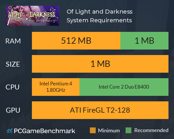 Of Light and Darkness System Requirements PC Graph - Can I Run Of Light and Darkness
