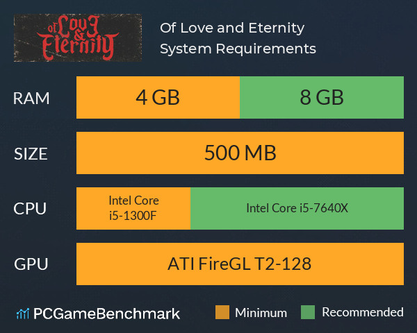 Of Love and Eternity System Requirements PC Graph - Can I Run Of Love and Eternity Of Love and Eternity System Requirements PC Graph - Can I Run Of Love and Eternity
