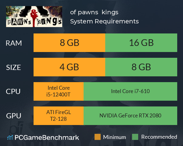 of pawns & kings System Requirements PC Graph - Can I Run of pawns & kings