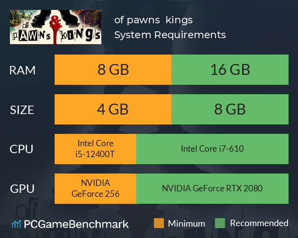 of pawns & kings System Requirements PC Graph - Can I Run of pawns & kings