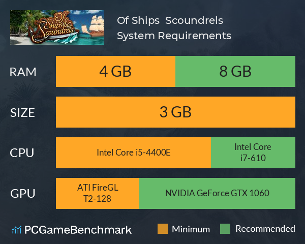 Of Ships & Scoundrels System Requirements PC Graph - Can I Run Of Ships & Scoundrels