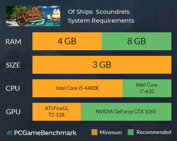 Of Ships & Scoundrels System Requirements PC Graph - Can I Run Of Ships & Scoundrels Of Ships & Scoundrels System Requirements PC Graph - Can I Run Of Ships & Scoundrels