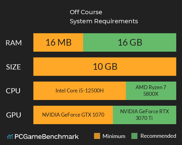 Off Course System Requirements PC Graph - Can I Run Off Course Off Course System Requirements PC Graph - Can I Run Off Course