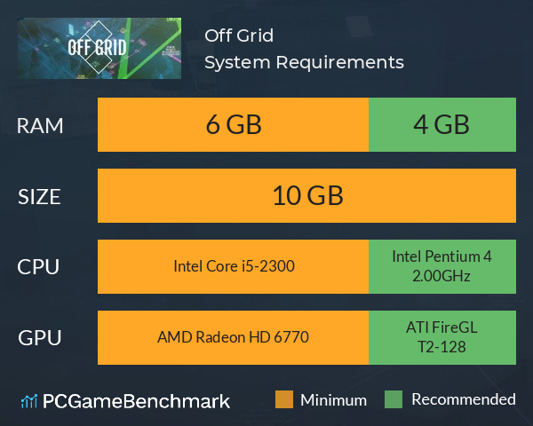 Off Grid System Requirements PC Graph - Can I Run Off Grid