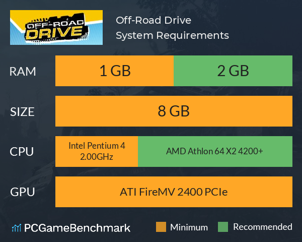 Off-Road Drive System Requirements PC Graph - Can I Run Off-Road Drive Off-Road Drive System Requirements PC Graph - Can I Run Off-Road Drive