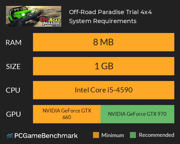 Off-Road Paradise: Trial 4x4 System Requirements PC Graph - Can I Run Off-Road Paradise: Trial 4x4