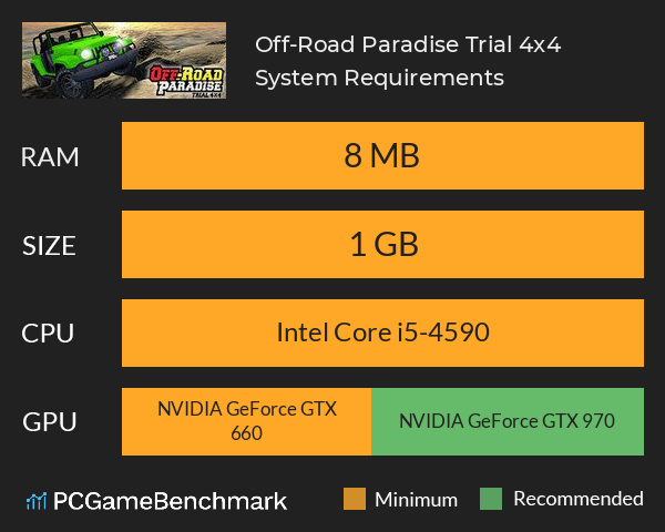 Off-Road Paradise: Trial 4x4 System Requirements PC Graph - Can I Run Off-Road Paradise: Trial 4x4 Off-Road Paradise: Trial 4x4 System Requirements PC Graph - Can I Run Off-Road Paradise: Trial 4x4