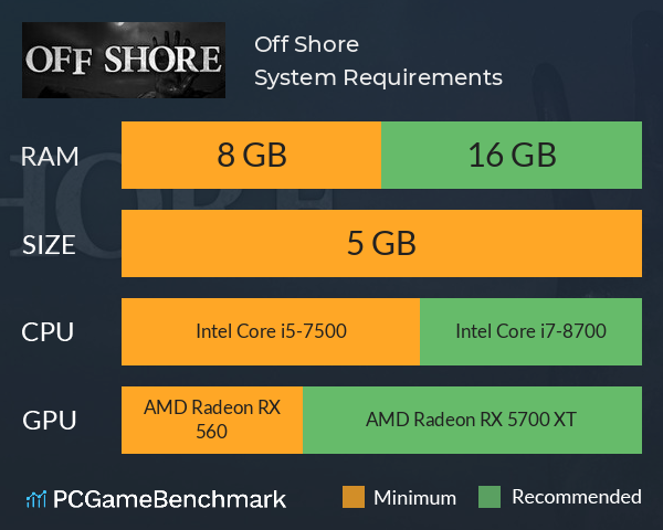 Off Shore System Requirements PC Graph - Can I Run Off Shore