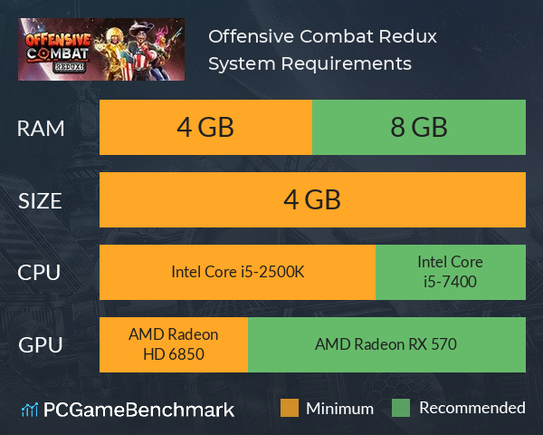 Offensive Combat: Redux! System Requirements PC Graph - Can I Run Offensive Combat: Redux!