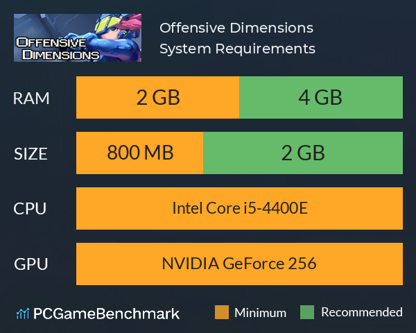 Offensive Dimensions System Requirements PC Graph - Can I Run Offensive Dimensions