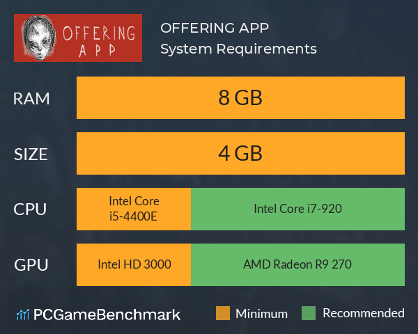 OFFERING APP System Requirements PC Graph - Can I Run OFFERING APP