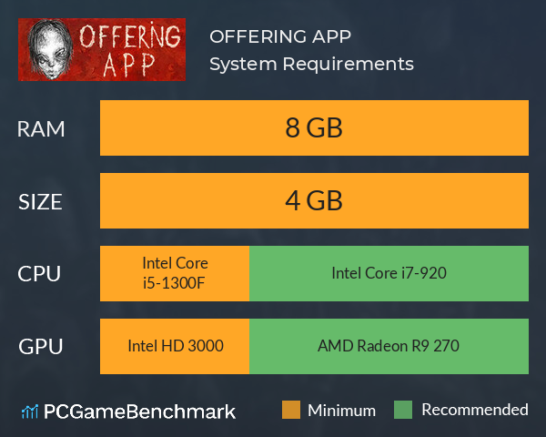 OFFERING APP System Requirements PC Graph - Can I Run OFFERING APP