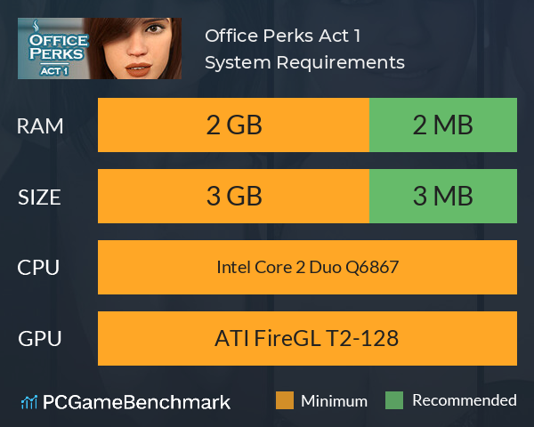 Office Perks: Act 1 System Requirements PC Graph - Can I Run Office Perks: Act 1 Office Perks: Act 1 System Requirements PC Graph - Can I Run Office Perks: Act 1