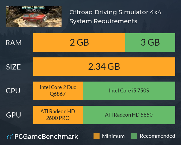 Offroad Driving Simulator 4x4 System Requirements PC Graph - Can I Run Offroad Driving Simulator 4x4