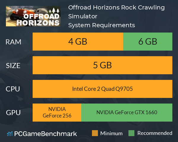 Offroad Horizons: Rock Crawling Simulator System Requirements PC Graph - Can I Run Offroad Horizons: Rock Crawling Simulator
