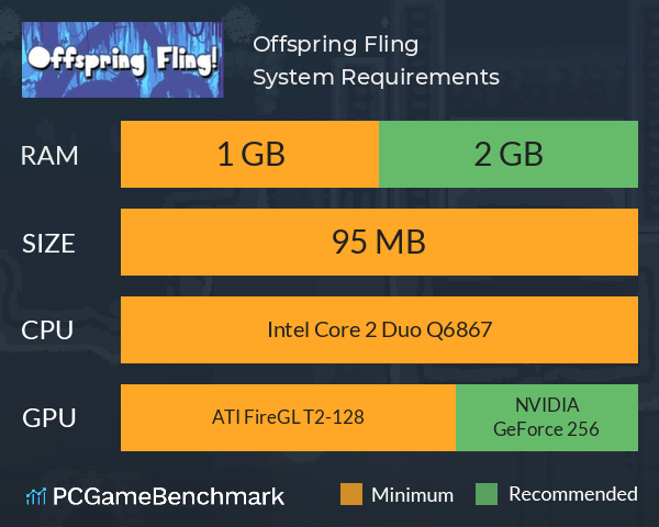 Offspring Fling! System Requirements PC Graph - Can I Run Offspring Fling!