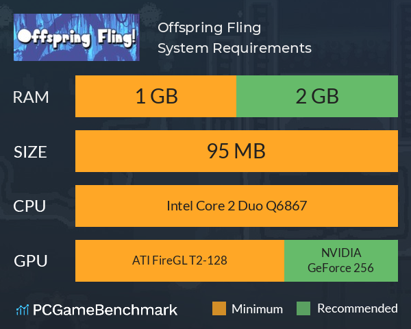Offspring Fling! System Requirements PC Graph - Can I Run Offspring Fling! Offspring Fling! System Requirements PC Graph - Can I Run Offspring Fling!