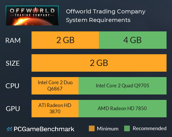 Offworld Trading Company System Requirements PC Graph - Can I Run Offworld Trading Company
