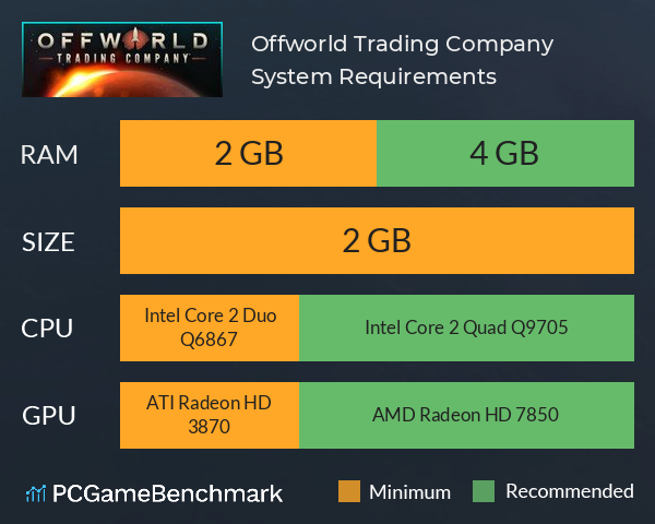 Offworld Trading Company System Requirements PC Graph - Can I Run Offworld Trading Company Offworld Trading Company System Requirements PC Graph - Can I Run Offworld Trading Company