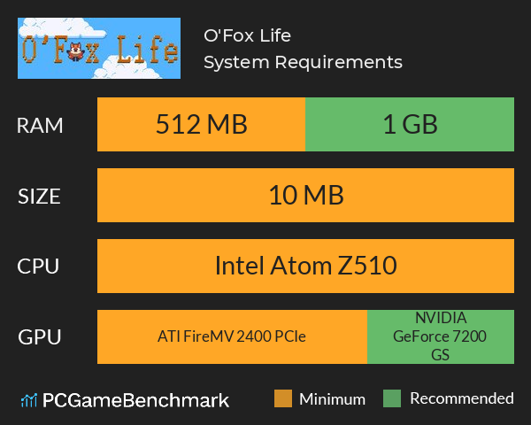 O'Fox Life System Requirements PC Graph - Can I Run O'Fox Life