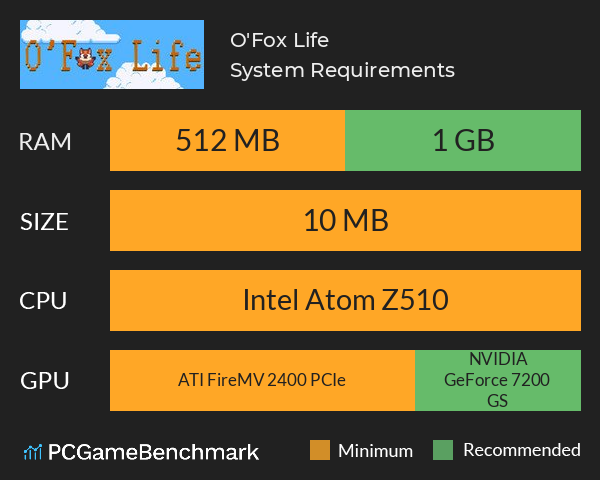 O'Fox Life System Requirements PC Graph - Can I Run O'Fox Life O'Fox Life System Requirements PC Graph - Can I Run O'Fox Life