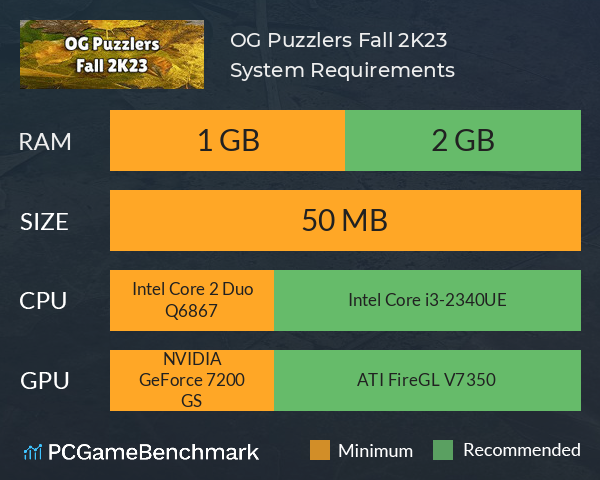 OG Puzzlers: Fall 2K23 System Requirements PC Graph - Can I Run OG Puzzlers: Fall 2K23 OG Puzzlers: Fall 2K23 System Requirements PC Graph - Can I Run OG Puzzlers: Fall 2K23