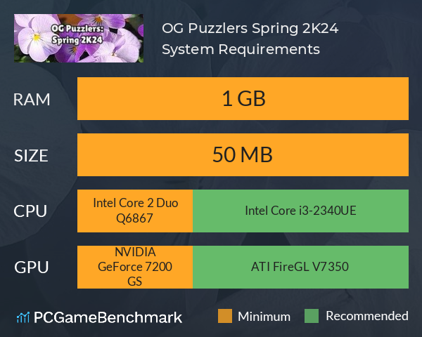 OG Puzzlers: Spring 2K24 System Requirements PC Graph - Can I Run OG Puzzlers: Spring 2K24 OG Puzzlers: Spring 2K24 System Requirements PC Graph - Can I Run OG Puzzlers: Spring 2K24
