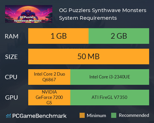 OG Puzzlers: Synthwave Monsters System Requirements PC Graph - Can I Run OG Puzzlers: Synthwave Monsters OG Puzzlers: Synthwave Monsters System Requirements PC Graph - Can I Run OG Puzzlers: Synthwave Monsters
