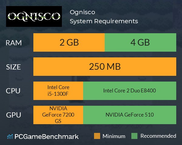 Ognisco System Requirements PC Graph - Can I Run Ognisco Ognisco System Requirements PC Graph - Can I Run Ognisco