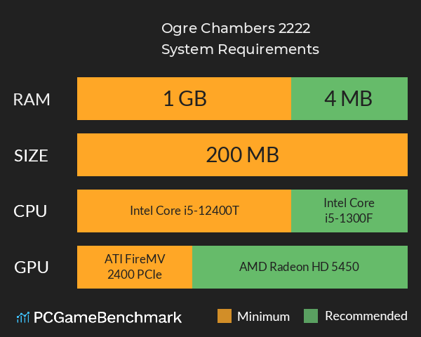 Ogre Chambers 2222 System Requirements PC Graph - Can I Run Ogre Chambers 2222 Ogre Chambers 2222 System Requirements PC Graph - Can I Run Ogre Chambers 2222