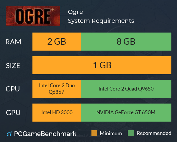 Ogre System Requirements PC Graph - Can I Run Ogre Ogre System Requirements PC Graph - Can I Run Ogre