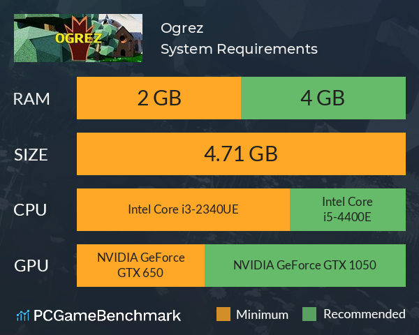Ogrez System Requirements PC Graph - Can I Run Ogrez Ogrez System Requirements PC Graph - Can I Run Ogrez